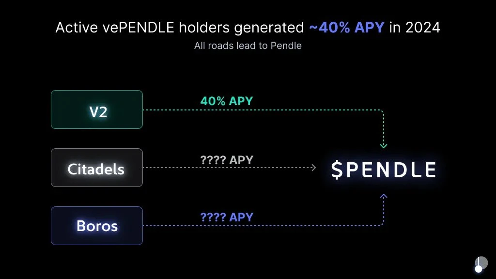 “熊市之光”Pendle的2025规划:V2升级、多链扩展、永续合约收益产品
