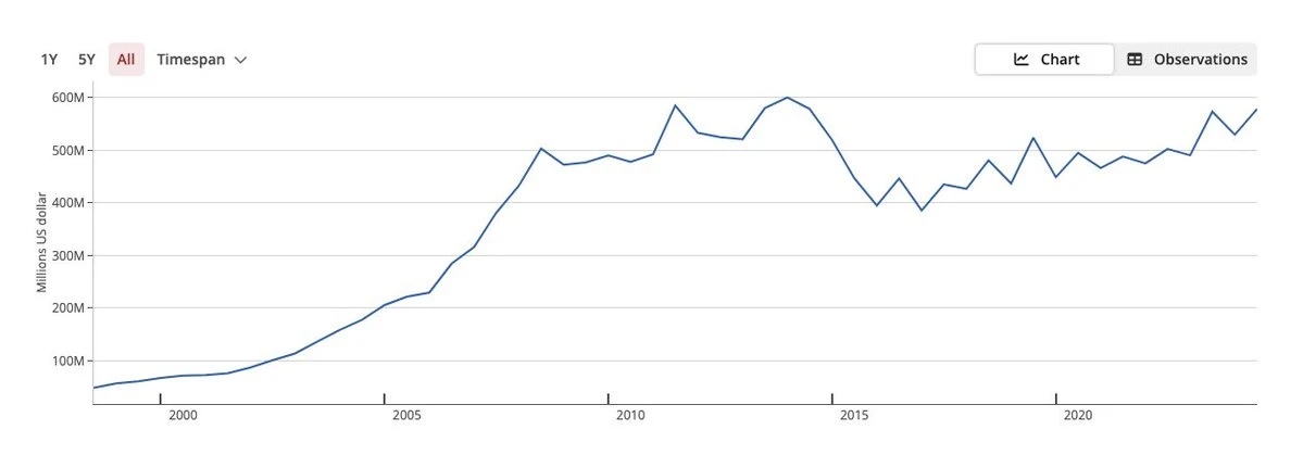 “熊市之光”Pendle的2025规划:V2升级、多链扩展、永续合约收益产品