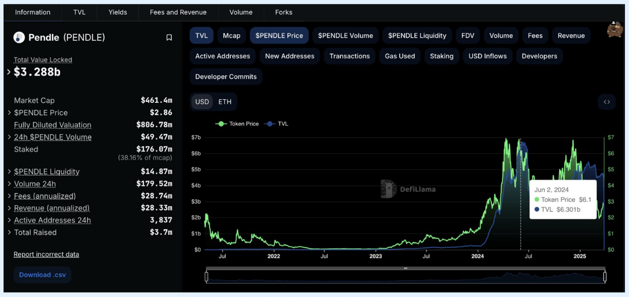DeFi收益竞赛：Pendle与后起之秀Spectra
