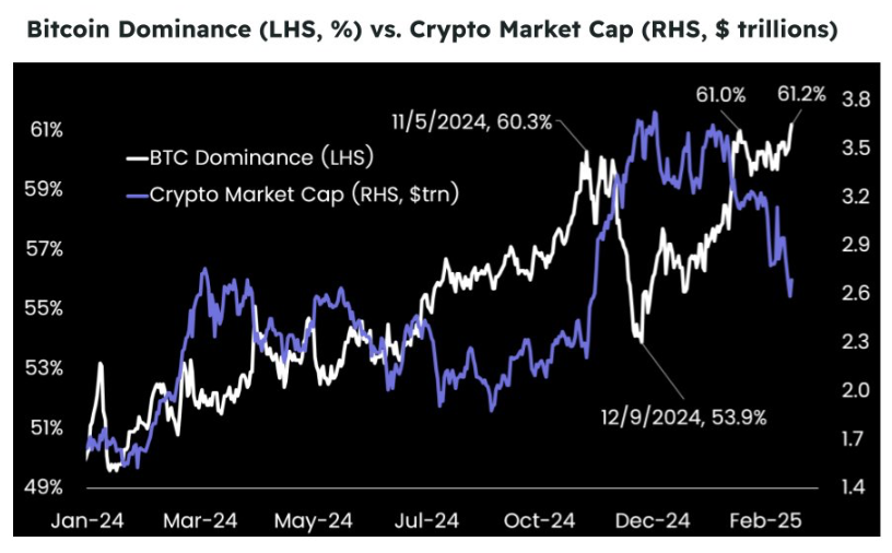比特币颓势何时休?且看监管破冰与宏观改善