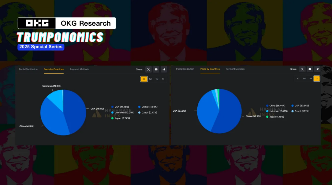 “特朗普制造”下的加密产业:关税时代的挑战与转机?