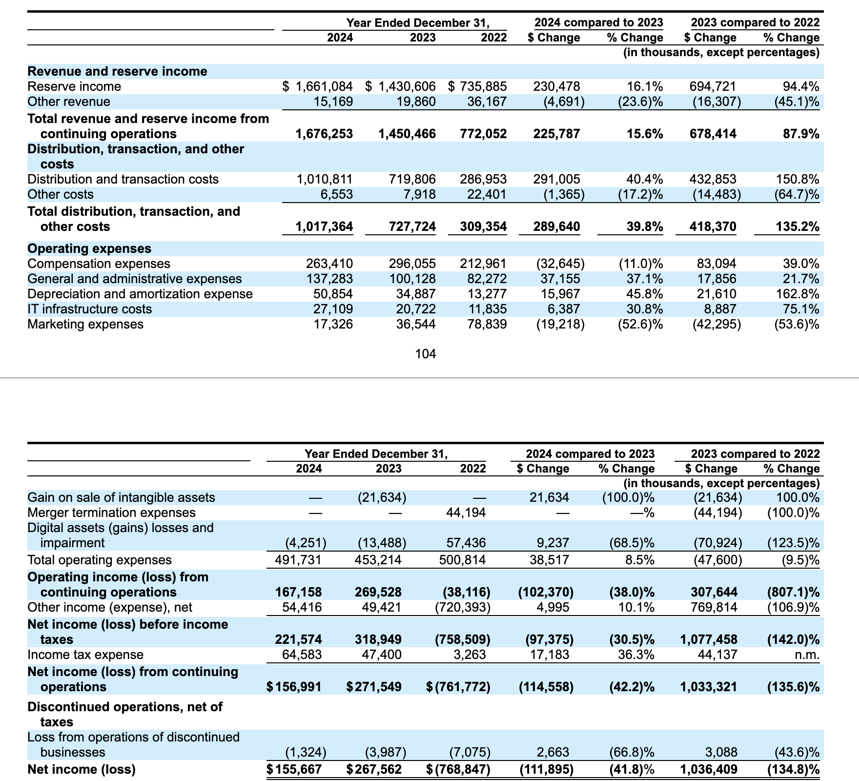 Circle再战IPO却遭质疑:估值几乎腰斩,利润承压下绝望的变现尝试?