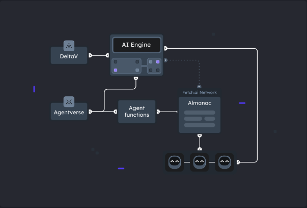 Fetch.AI&ASI：去中心化AI的强强联盟