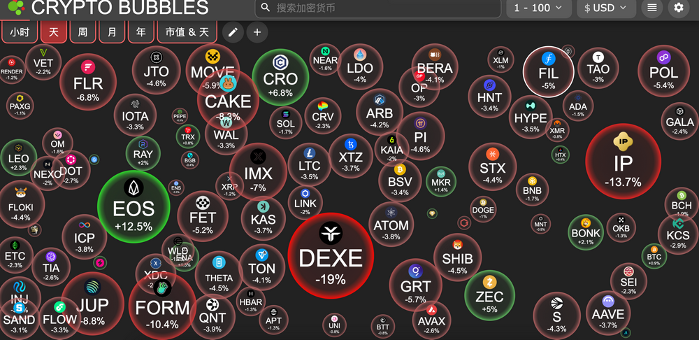 交易时刻:关税政策公布在即,分析称比特币11万美元或为新高起点