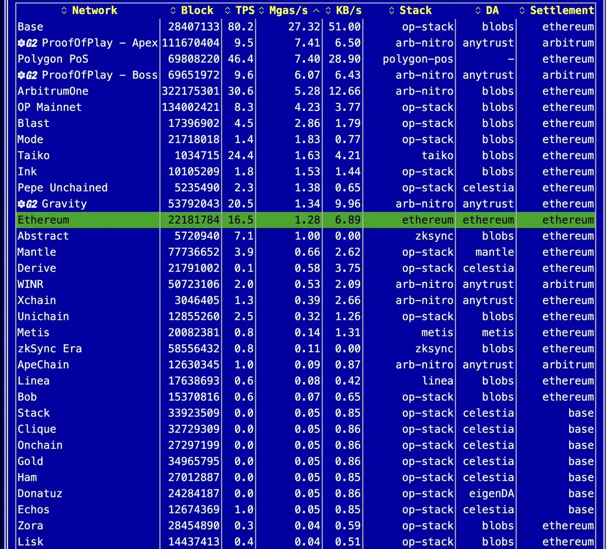 从去中心化乌托邦到赌场,Web3为何成为资本主导的投机乐园?
