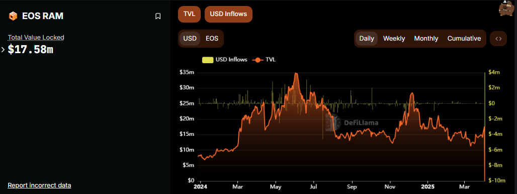 诈尸还是救世？EOS转型能成功吗？