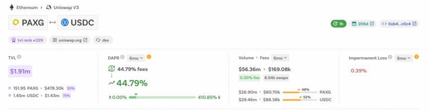 避险需求激增，浅析代币化黄金与收益率机会