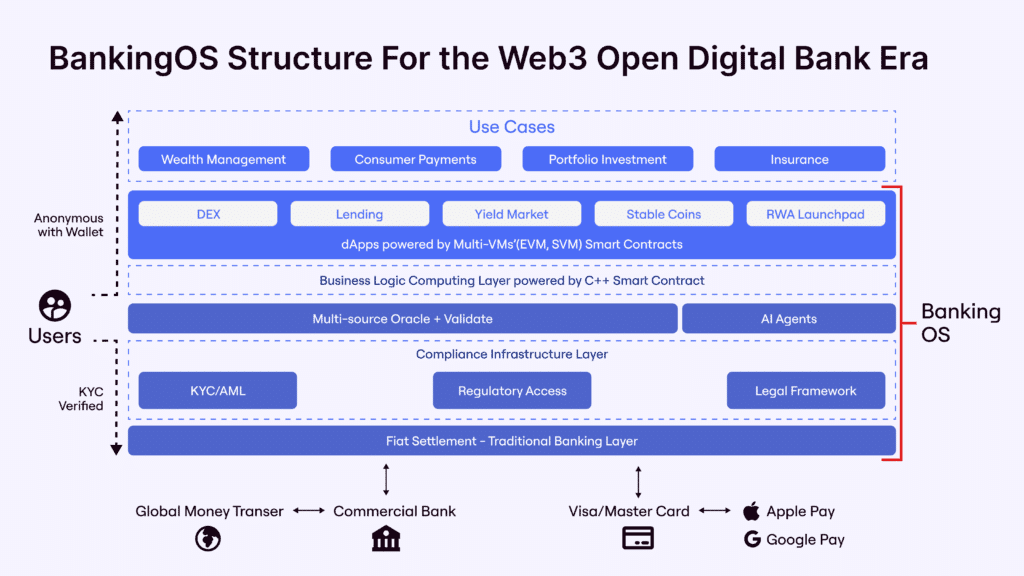 诈尸还是救世？EOS转型能成功吗？