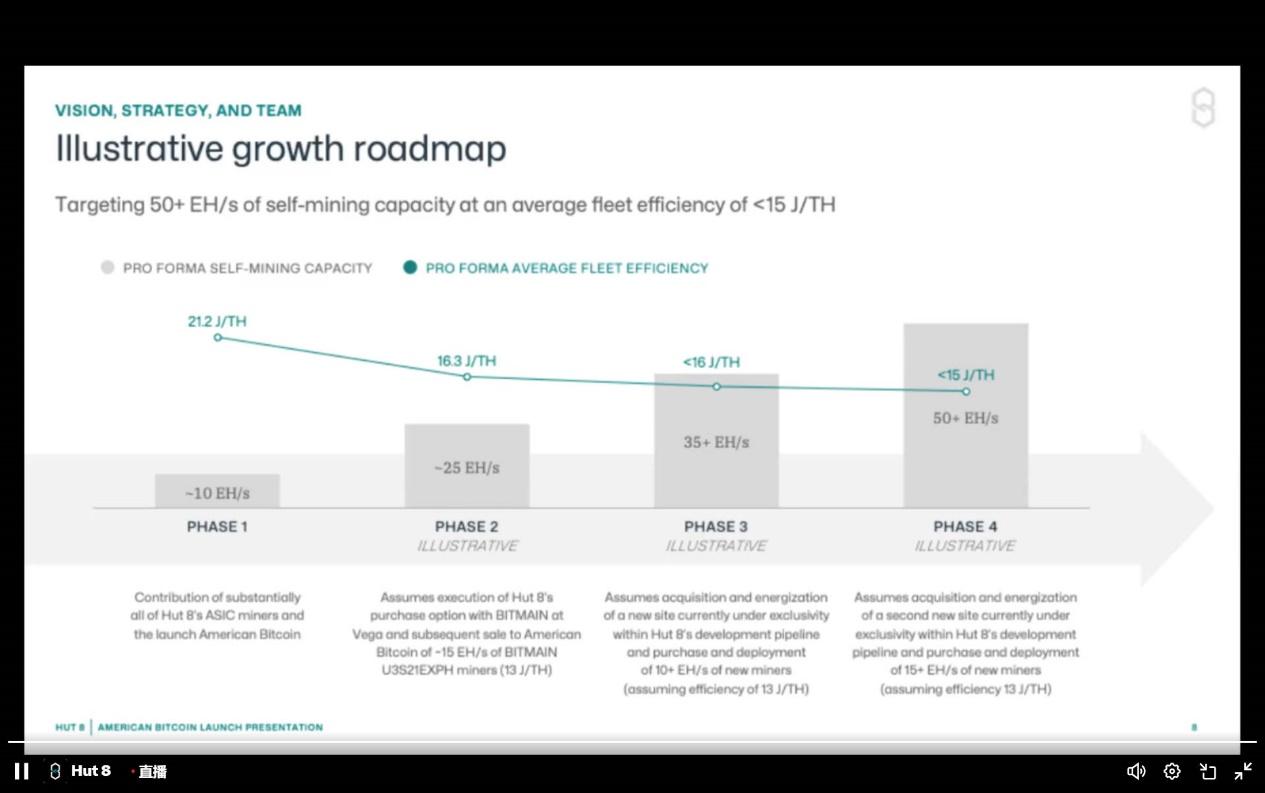 川普家族入局矿圈,合资成立American Bitcoin,剑指上市成为全球最大比特币矿企