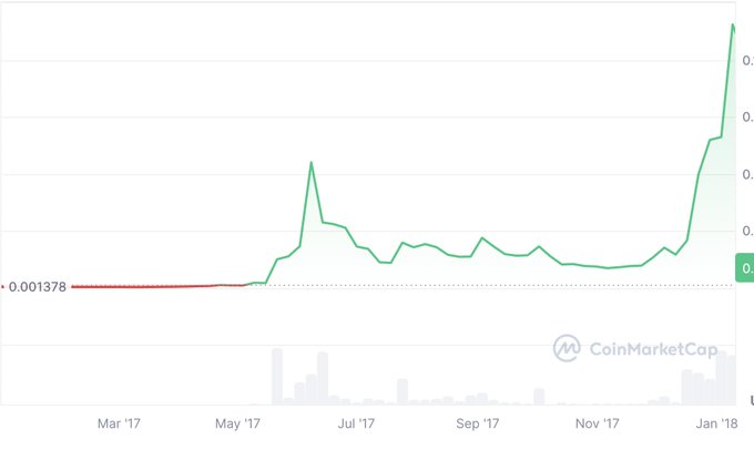 加密市场的“周期诅咒”：明知泡沫会破，我们为何还一次次输光所有？