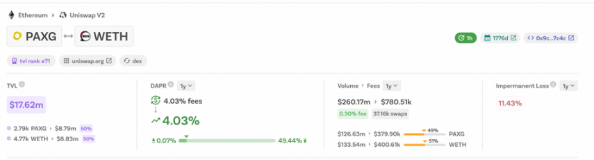 避险需求激增，浅析代币化黄金与收益率机会