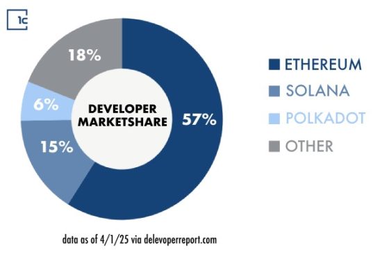 1confirmation创始人：社会可扩展性与以太坊的潜力