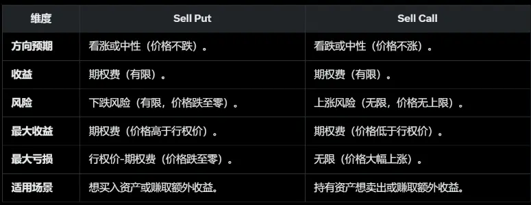 稳定币收益指南:8种类型哪种最佳?