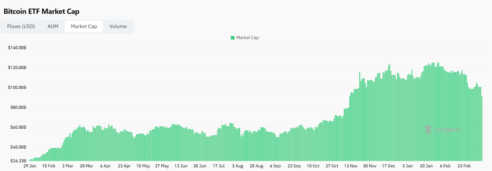 东方HashKey Chain ，西方Base：合规趋势下的TradFi之战