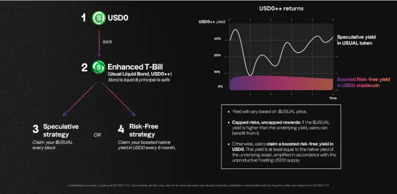 稳定币收益指南:8种类型哪种最佳?