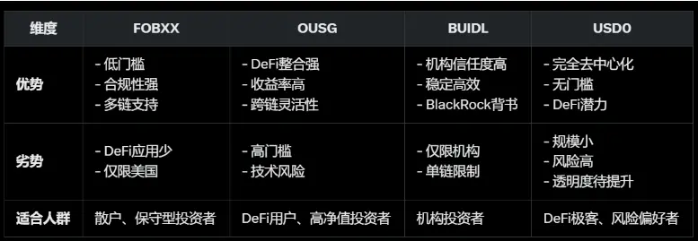 稳定币收益指南:8种类型哪种最佳?