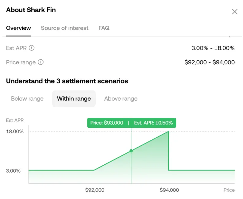 稳定币收益指南:8种类型哪种最佳?