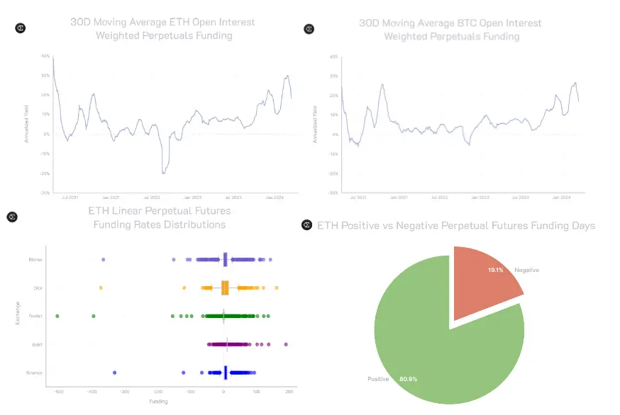 稳定币收益指南:8种类型哪种最佳?