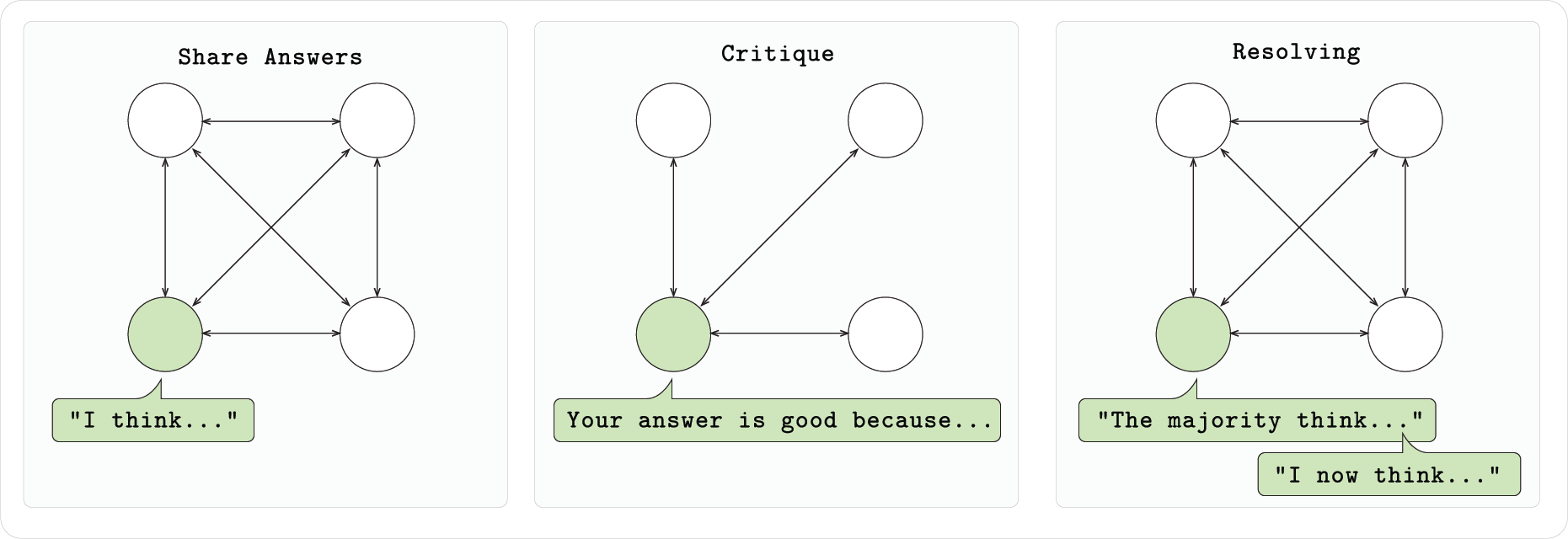 Gensyn测试网上线,如何让AI训练更高效、更去中心化?