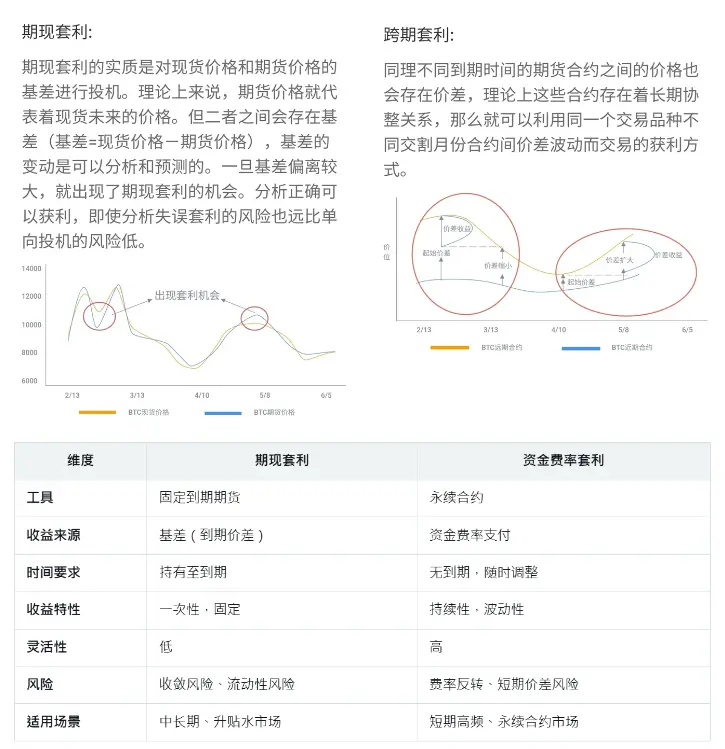 稳定币收益指南:8种类型哪种最佳?