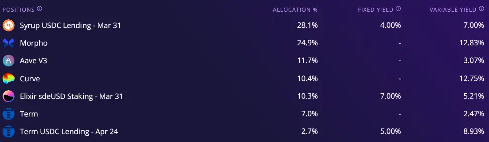 稳定币收益指南:8种类型哪种最佳?