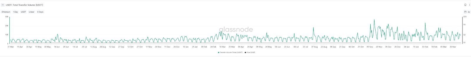 数据全面解析稳定币千亿增长背后的资金流向，山寨币没涨，钱去哪了？