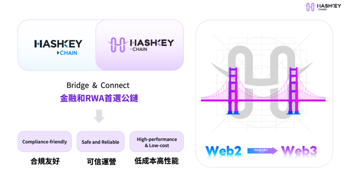 HashKey Eco Labs CEO Kay公布HashKey Chain品牌升级：构建金融和RWA的首选公链