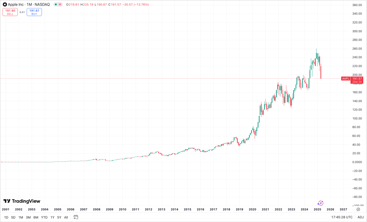 民粹主义时代，请拿好比特币