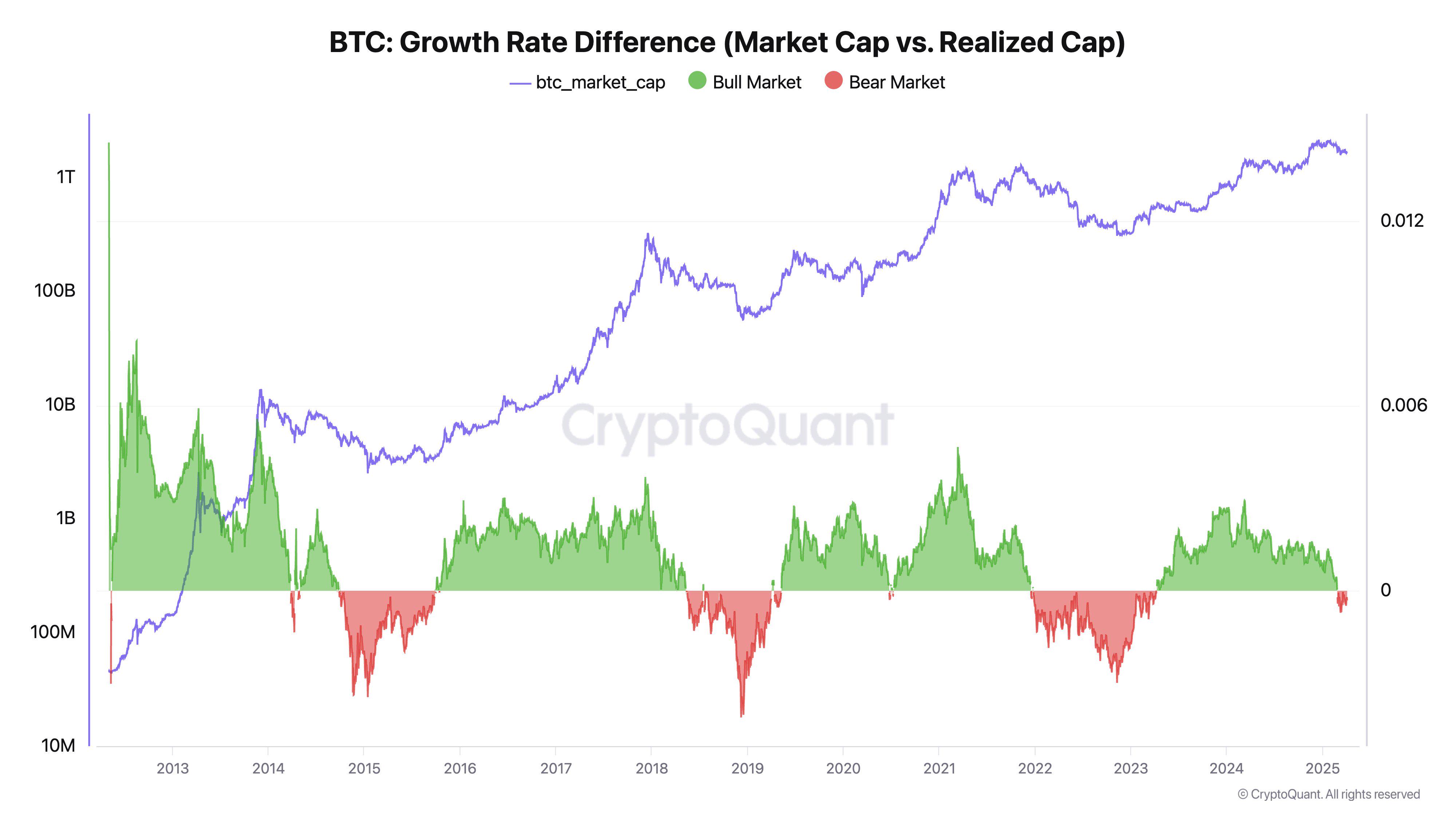 特朗普挥“关税大棒”血洗全球，加密市场再现“黑色星期一”