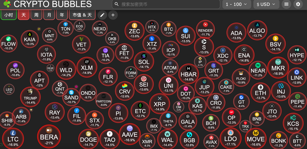 交易时刻:全球股市巨震,ETH/BTC汇率创2020年2月以来新低