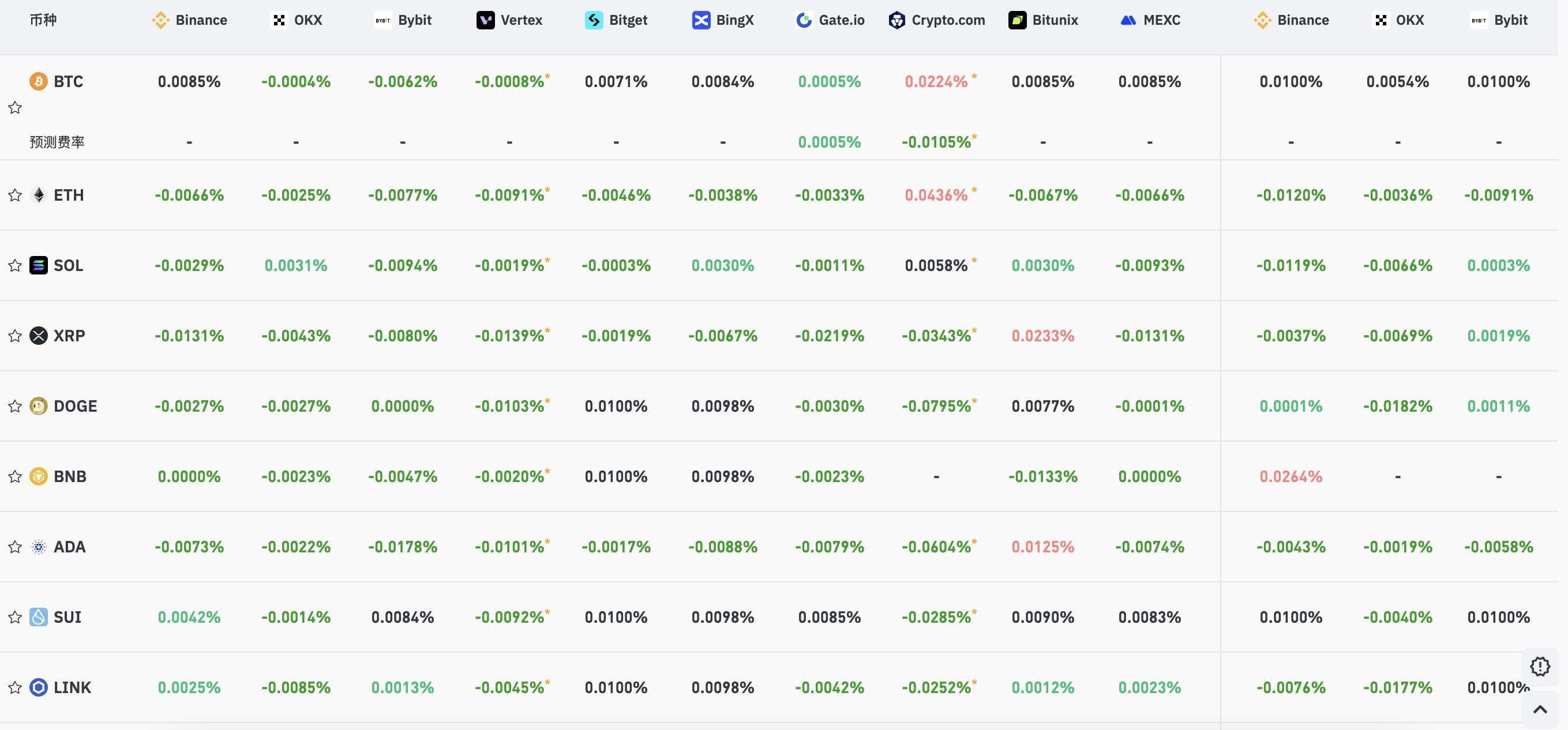 特朗普挥“关税大棒”血洗全球，加密市场再现“黑色星期一”