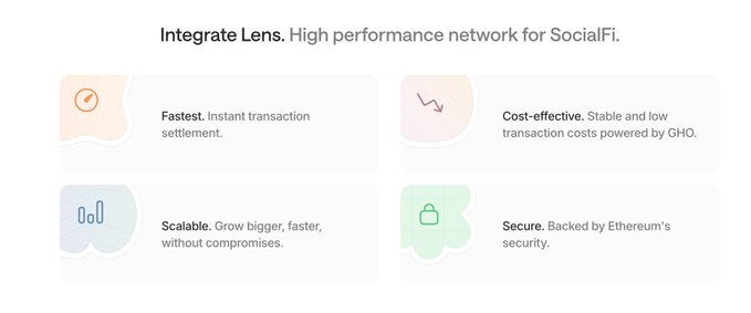 Lens Chain V3：基于Avail DA的高扩展性SocialFi二层网络