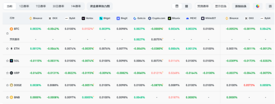 加密市场再现“黑色星期一”：超48万人爆仓，关税阴霾几时休？