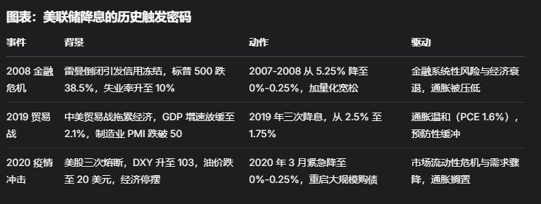 市场翘首以盼，美联储何时出手“印钞”？
