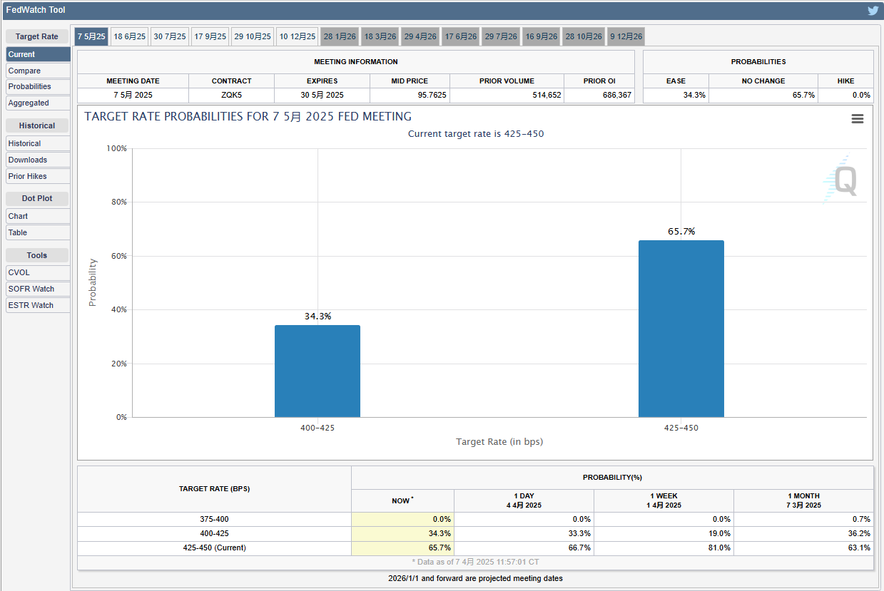 市场翘首以盼，美联储何时出手“印钞”？