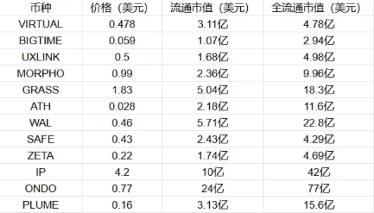 币安新一轮投票上币，场外刷票水涨船高