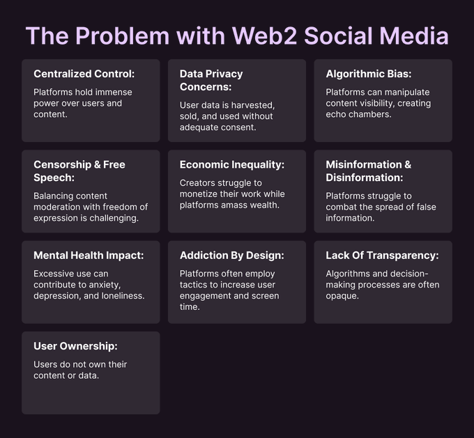 Lens Chain V3：基于Avail DA的高扩展性SocialFi二层网络