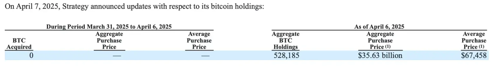 如果微策略被迫出售BTC，极端情况下会给市场带来多大抛压？
