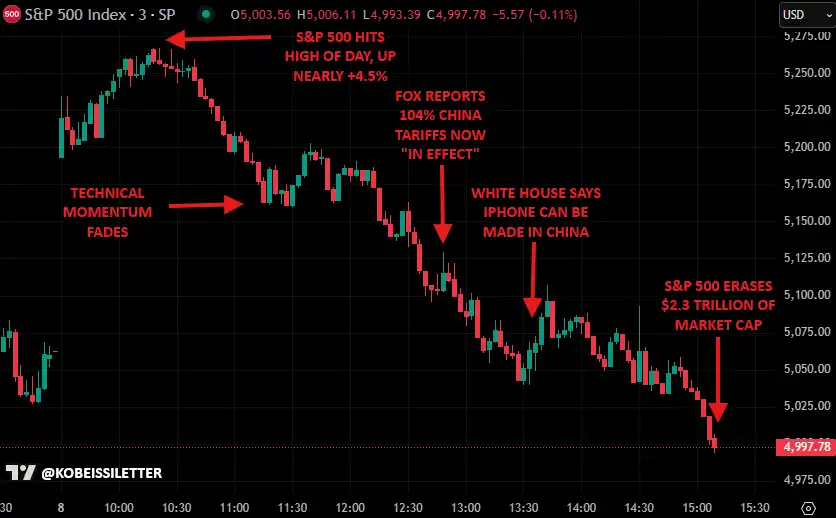 贸易战再升级，比特币能否撑住7万美元大关？