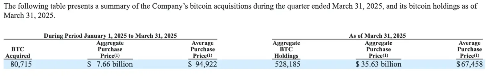 如果微策略被迫出售BTC，极端情况下会给市场带来多大抛压？