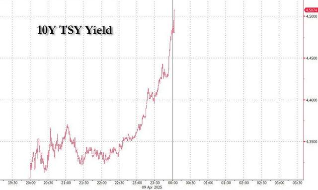 美债崩，市场危：美国金融系统将迎“生死时刻”？