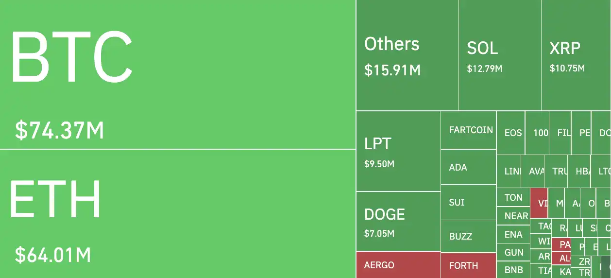 贸易战再升级，比特币能否撑住7万美元大关？