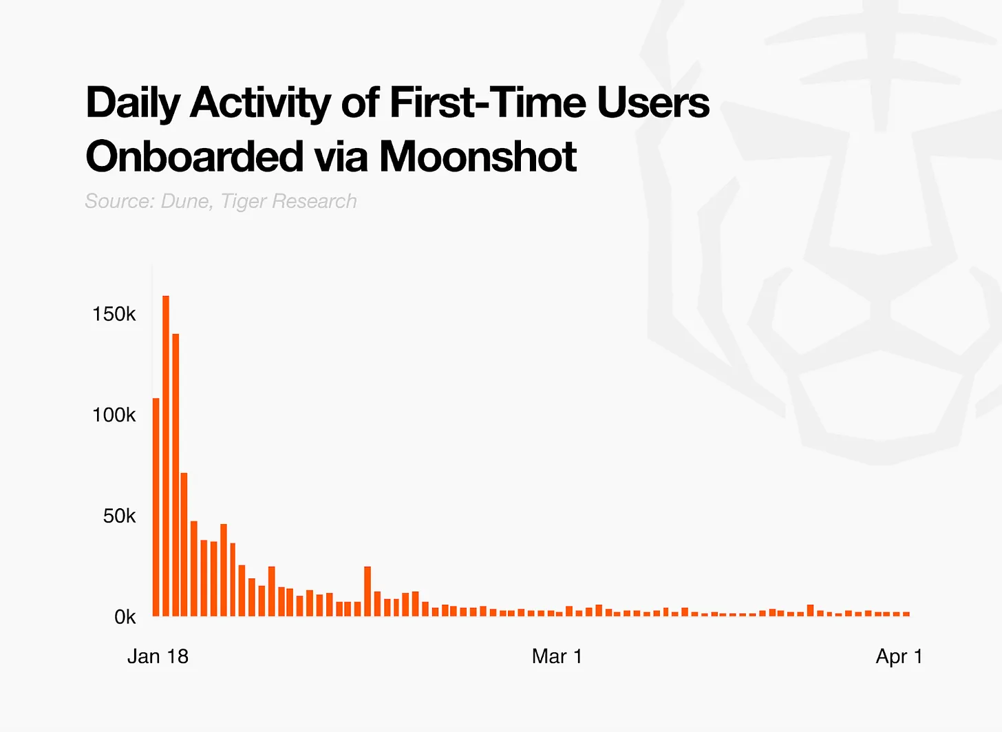 深度解析Gomble Games:Web3 休闲游戏如何推动大规模采用?