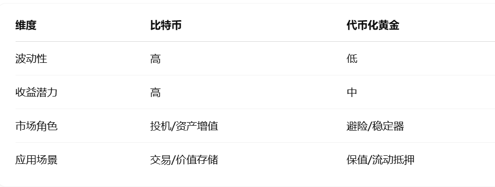 代币化黄金深度研报：重塑避险资产的链上新范式