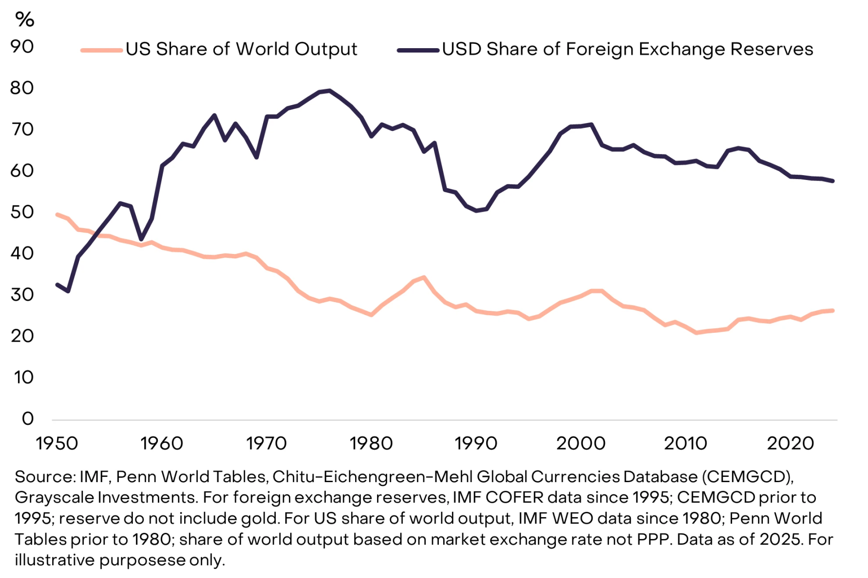 灰度最新研报：关税、滞胀与比特币