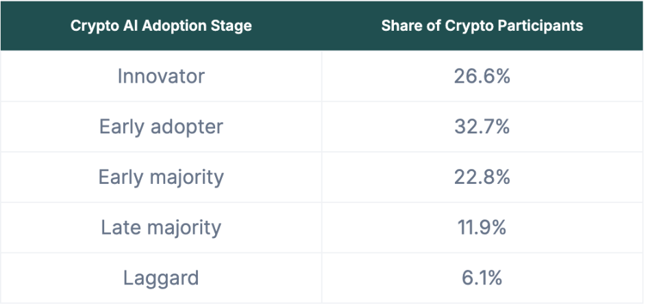 Coingecko调查：到底是谁在买AI代币？
