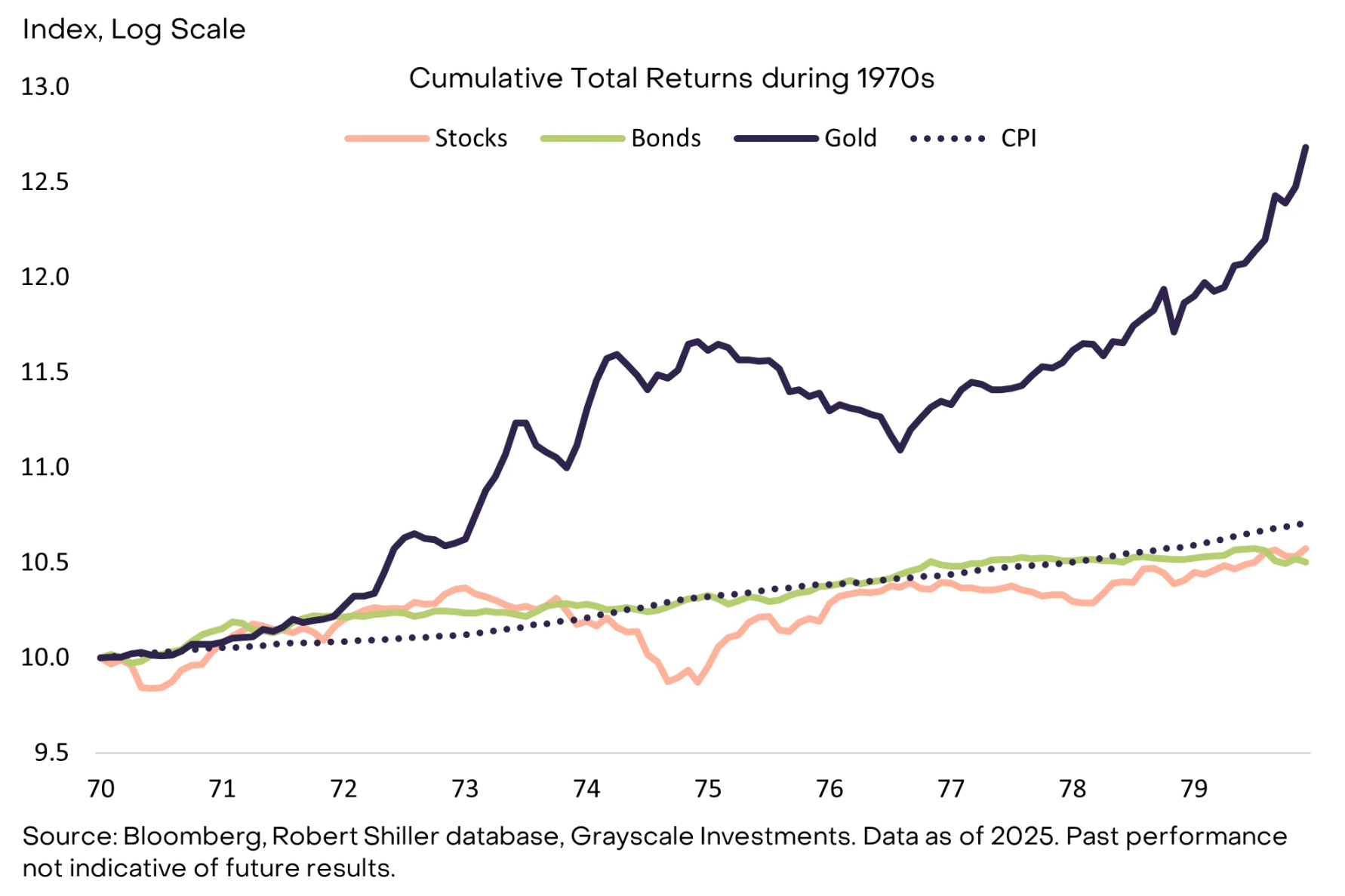 灰度最新研报：关税、滞胀与比特币