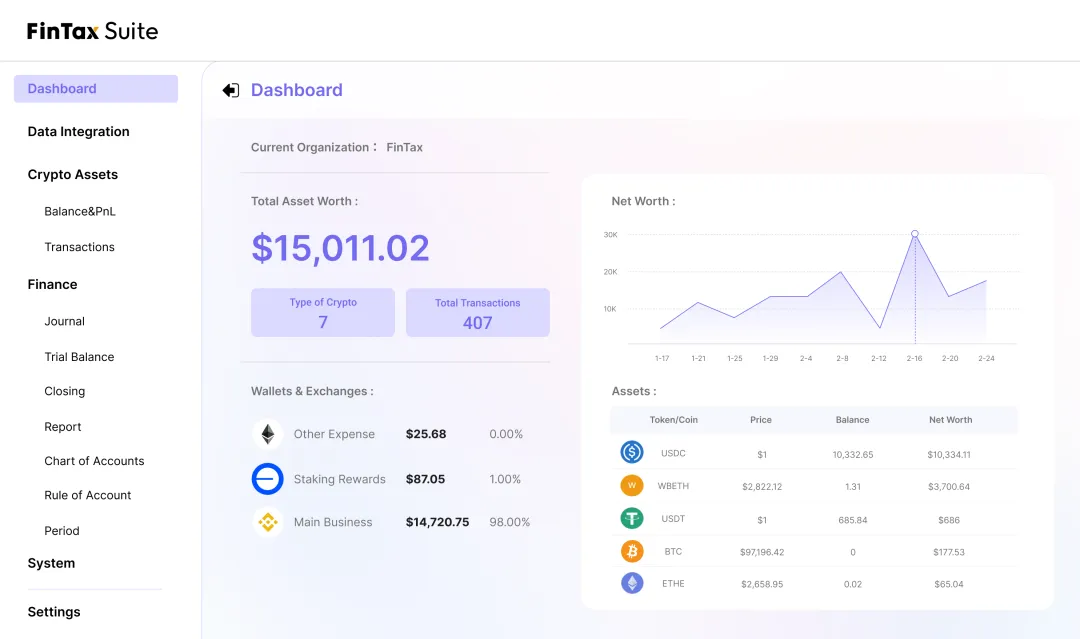 一文了解马来西亚加密货币税收与监管制度