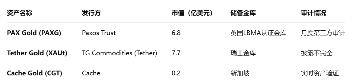 代币化黄金深度研报：重塑避险资产的链上新范式