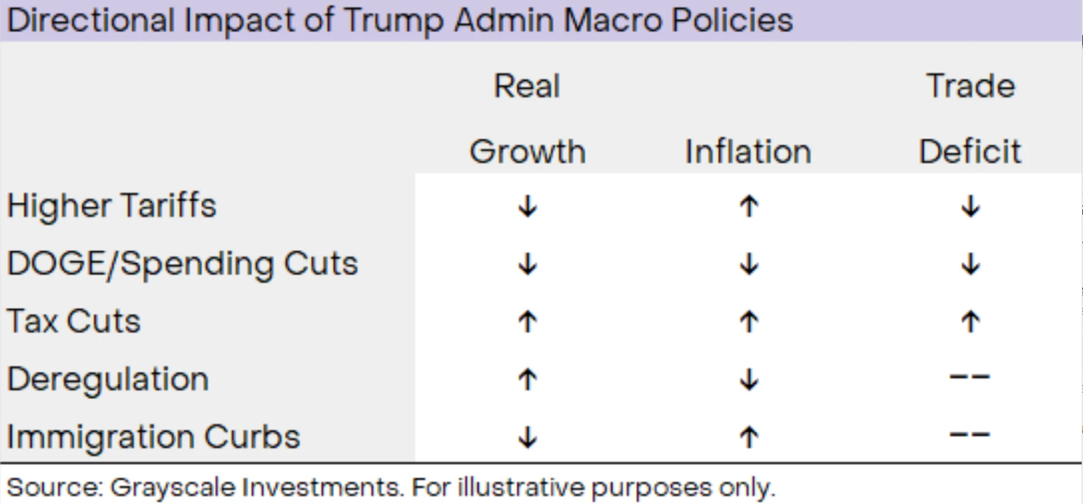 灰度最新研报：关税、滞胀与比特币